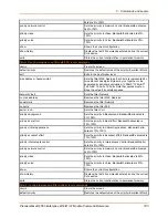 Preview for 183 page of Lantronix PremierWave 2050 Command Reference Manual