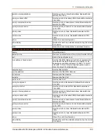 Preview for 185 page of Lantronix PremierWave 2050 Command Reference Manual