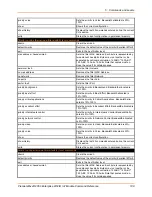 Preview for 188 page of Lantronix PremierWave 2050 Command Reference Manual