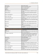 Preview for 189 page of Lantronix PremierWave 2050 Command Reference Manual