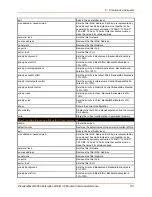 Preview for 191 page of Lantronix PremierWave 2050 Command Reference Manual