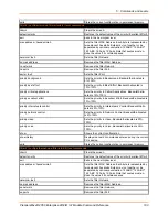 Preview for 193 page of Lantronix PremierWave 2050 Command Reference Manual