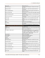 Preview for 194 page of Lantronix PremierWave 2050 Command Reference Manual