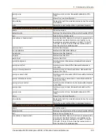 Preview for 195 page of Lantronix PremierWave 2050 Command Reference Manual