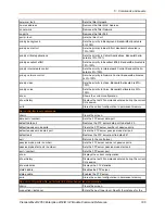 Preview for 196 page of Lantronix PremierWave 2050 Command Reference Manual