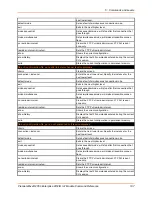 Preview for 197 page of Lantronix PremierWave 2050 Command Reference Manual