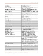 Preview for 199 page of Lantronix PremierWave 2050 Command Reference Manual