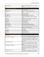 Preview for 200 page of Lantronix PremierWave 2050 Command Reference Manual