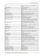 Preview for 201 page of Lantronix PremierWave 2050 Command Reference Manual