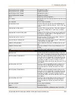 Preview for 202 page of Lantronix PremierWave 2050 Command Reference Manual