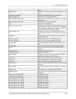 Preview for 203 page of Lantronix PremierWave 2050 Command Reference Manual