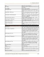 Preview for 204 page of Lantronix PremierWave 2050 Command Reference Manual