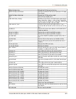 Preview for 205 page of Lantronix PremierWave 2050 Command Reference Manual