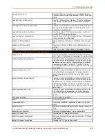 Preview for 206 page of Lantronix PremierWave 2050 Command Reference Manual