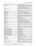 Preview for 207 page of Lantronix PremierWave 2050 Command Reference Manual