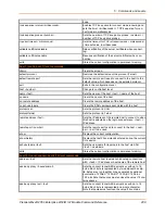 Preview for 208 page of Lantronix PremierWave 2050 Command Reference Manual