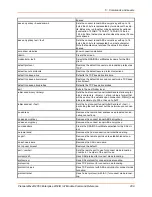 Preview for 209 page of Lantronix PremierWave 2050 Command Reference Manual