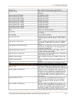 Preview for 210 page of Lantronix PremierWave 2050 Command Reference Manual