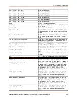 Preview for 212 page of Lantronix PremierWave 2050 Command Reference Manual