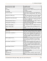 Preview for 214 page of Lantronix PremierWave 2050 Command Reference Manual