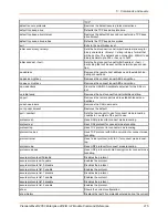 Preview for 215 page of Lantronix PremierWave 2050 Command Reference Manual