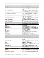 Preview for 216 page of Lantronix PremierWave 2050 Command Reference Manual