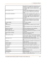 Preview for 217 page of Lantronix PremierWave 2050 Command Reference Manual