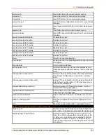 Preview for 218 page of Lantronix PremierWave 2050 Command Reference Manual