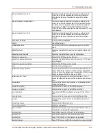 Preview for 219 page of Lantronix PremierWave 2050 Command Reference Manual