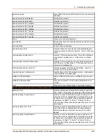 Preview for 222 page of Lantronix PremierWave 2050 Command Reference Manual