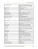 Preview for 223 page of Lantronix PremierWave 2050 Command Reference Manual