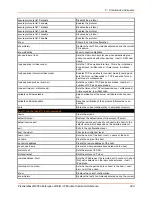 Preview for 224 page of Lantronix PremierWave 2050 Command Reference Manual