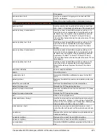 Preview for 225 page of Lantronix PremierWave 2050 Command Reference Manual