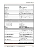 Preview for 226 page of Lantronix PremierWave 2050 Command Reference Manual