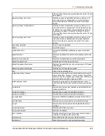 Preview for 229 page of Lantronix PremierWave 2050 Command Reference Manual