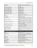 Preview for 232 page of Lantronix PremierWave 2050 Command Reference Manual