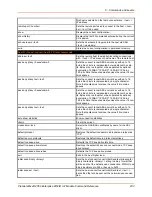 Preview for 233 page of Lantronix PremierWave 2050 Command Reference Manual