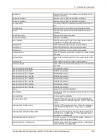 Preview for 234 page of Lantronix PremierWave 2050 Command Reference Manual