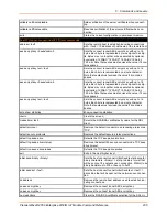 Preview for 235 page of Lantronix PremierWave 2050 Command Reference Manual