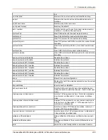 Preview for 236 page of Lantronix PremierWave 2050 Command Reference Manual