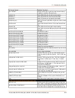 Preview for 238 page of Lantronix PremierWave 2050 Command Reference Manual