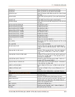 Preview for 240 page of Lantronix PremierWave 2050 Command Reference Manual