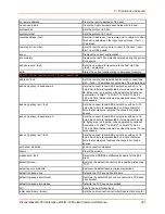 Preview for 241 page of Lantronix PremierWave 2050 Command Reference Manual