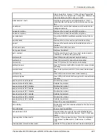 Preview for 242 page of Lantronix PremierWave 2050 Command Reference Manual