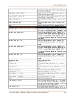 Preview for 243 page of Lantronix PremierWave 2050 Command Reference Manual