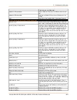 Preview for 245 page of Lantronix PremierWave 2050 Command Reference Manual