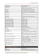 Preview for 248 page of Lantronix PremierWave 2050 Command Reference Manual