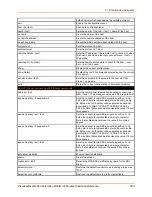 Preview for 249 page of Lantronix PremierWave 2050 Command Reference Manual