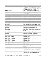 Preview for 252 page of Lantronix PremierWave 2050 Command Reference Manual