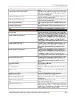 Preview for 253 page of Lantronix PremierWave 2050 Command Reference Manual